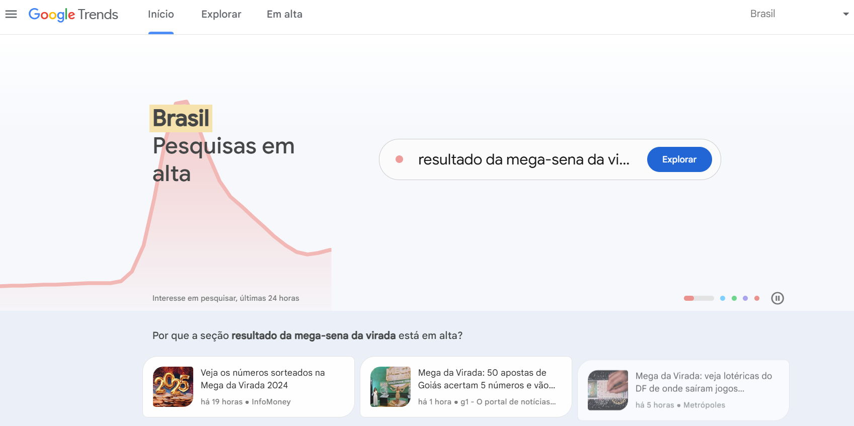 noticia Como Criar Um Calendário de Conteúdo Baseado em Dados do Google Trends?